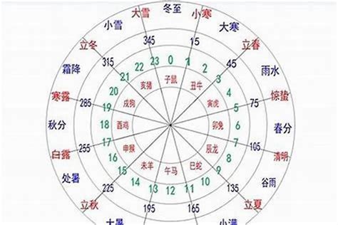 八字喜忌顏色|【八字顏色喜忌】八字看適合的顏色喜忌 